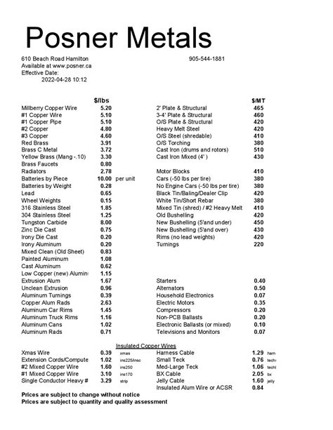 old sheet metal for sale|sheet metal pricing list.